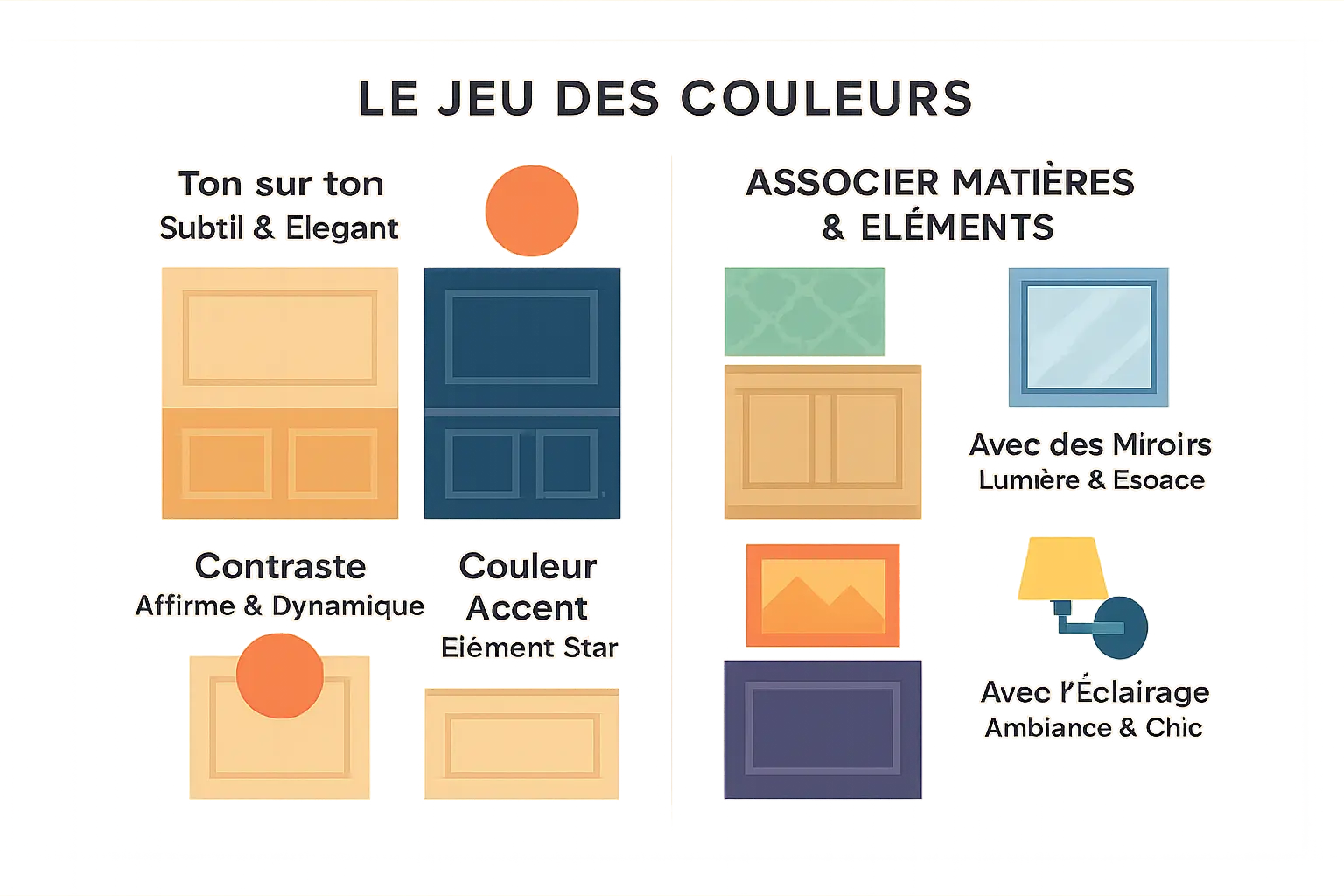 Exemple d'harmonie entre boiserie et décoration intérieure
